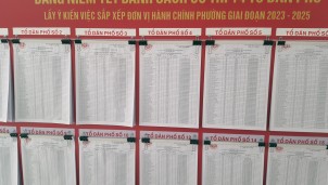 Quận, huyện ở Hà Nội công bố tên phường, xã dự kiến sau sáp nhập Quận, huyện ở Hà Nội công bố tên phường, xã dự kiến sau sáp nhập