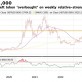  Bitcoin tiếp tục tăng giá, vượt 42,000 USD trong bối cảnh thị trường chứng khoán và vàng giảm mạnh